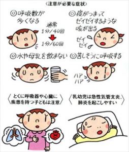 熱がどうしても下がらない原因