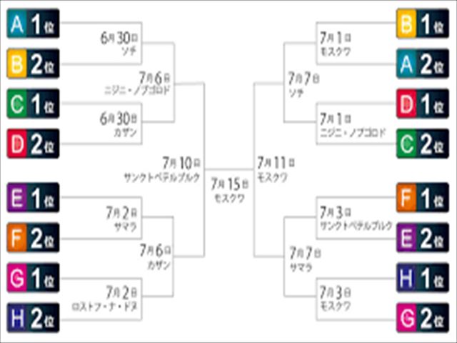 決勝
