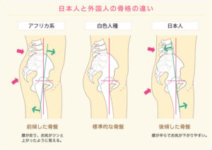 産後の簡単な美尻の作り方は ママの下半身のたるみをなくすのにおすすめのグッズは ママの教科書 妊活 妊娠 子育てを楽しもう