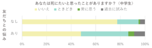 中学生