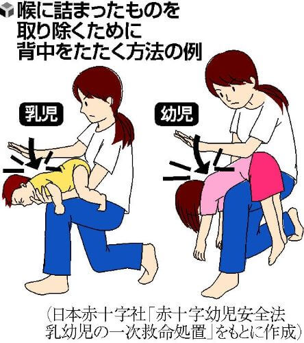 喉つまり対処